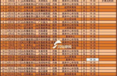 2017中超赛程,激情对决，烽火连天赛季回顾