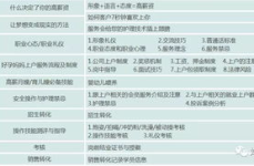 中级母婴护理师价格表最新版一览表,薪资水平一览解析