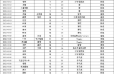2021年8月份淘宝活动是几号的啊呢,2021年8月淘宝大促活动时间揭秘