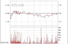 瑞泰科技新浪,从耐火材料到互联网巨头的双面传奇