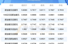 新币汇率,新加坡元兑人民币及美元汇率动态”