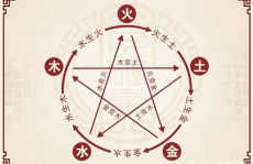 生辰八字五行缺什么,揭秘个人命理中的五行缺失与平衡之道