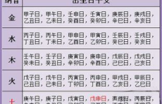 生辰八字 姓名,姓名与生辰八字之间的神秘联系