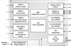 fpga实现,FPGA技术在现代电子系统设计中的应用与优势
