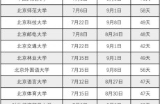 精确指南：安徽至云南自驾游完善途径筹办与游历攻略，春景不再短！北京高校开启“春假形式”-史册罕见大风将影响华北地域京津冀多个景区紧关多项体育赛事延期-