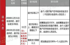 乐清司法雇员待遇怎么样啊多少钱,月均薪酬6.9万元含五险一金