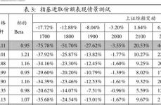 基金630005,投资亮点与风险分析