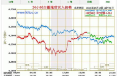 白银价格走势图,市场动态与投资洞察
