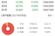 东方红睿泽三年定开基金,稳健收益与专业管理的投资佳选