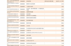 ems快递价格查询,全面解析国际与国内快递费用标准
