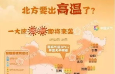 北方首轮高温来袭,北方首轮高温席卷而来”