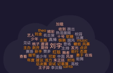 关键词热度,揭秘2025年消费市场新趋势