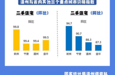 温州房价暴跌,揭秘背后的原因与影响