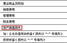 资产减值损失属于什么科目,企业财务报表中的关键科目解析