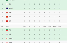 世界杯预选赛赛程,全球足球盛宴的赛程解析与焦点对决”