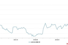 汇率转换,掌握货币兑换的秘诀